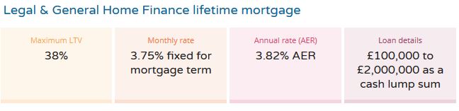Legal and General Interest Only Lifetime Mortgage